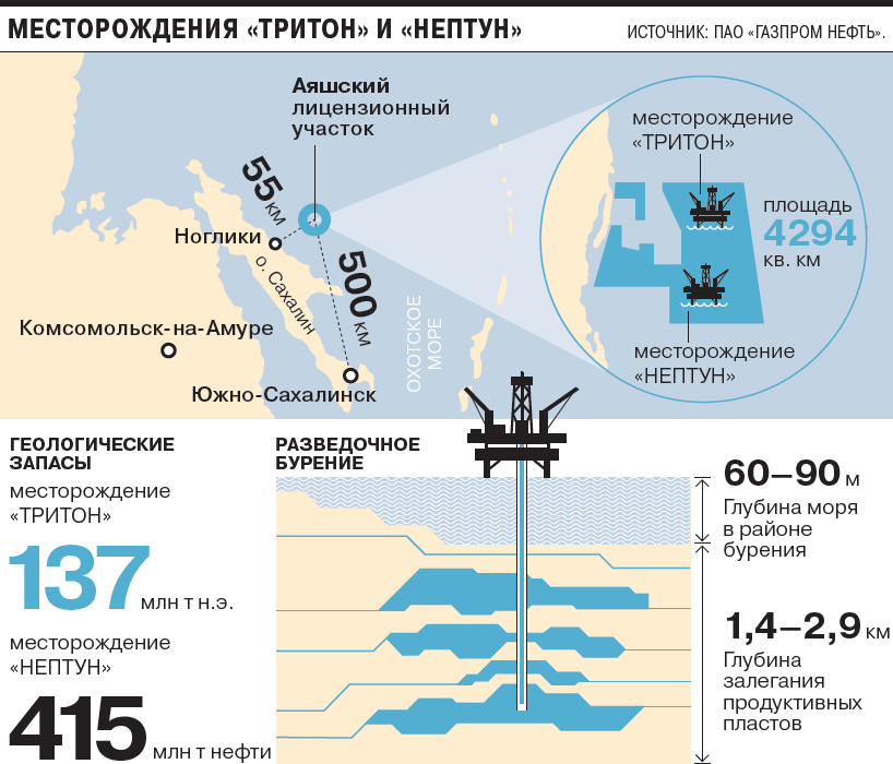 Нептун карта глубин