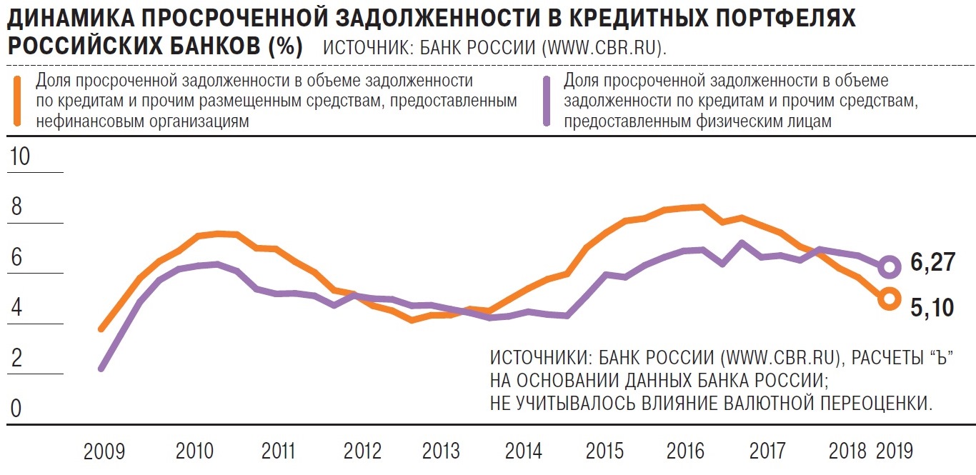 Приложения: Последние новости России и мира – Коммерсантъ Банк (119559) -  Спрос на рост и потребление