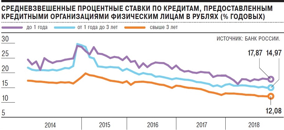 банк повысил процентную ставку по кредиту хоум кредит партнеры рассрочки москва