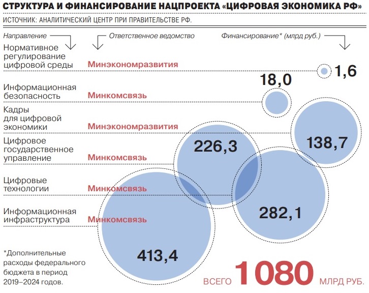 Дорожная карта цифровая экономика