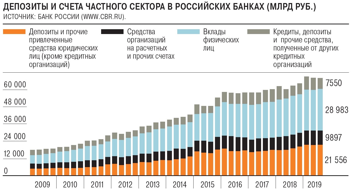 Сколько людей в кредитах. Ставка кредитования в России в 2021 году. Статистика кредитования в России. Ипотечное кредитование в России статистика процентная ставка. Статистика ставок по кредитным картам банков.