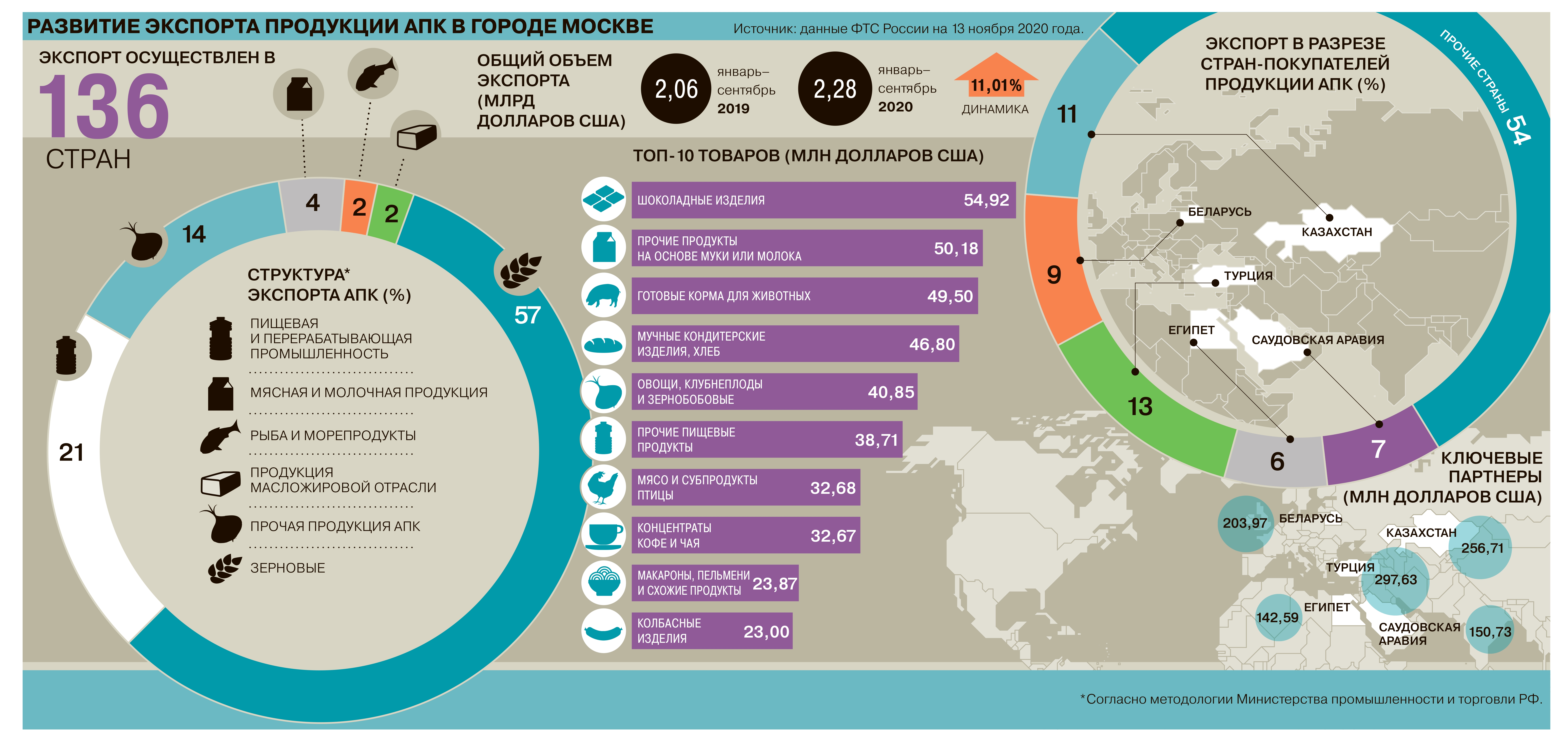 Reliable Darknet Markets