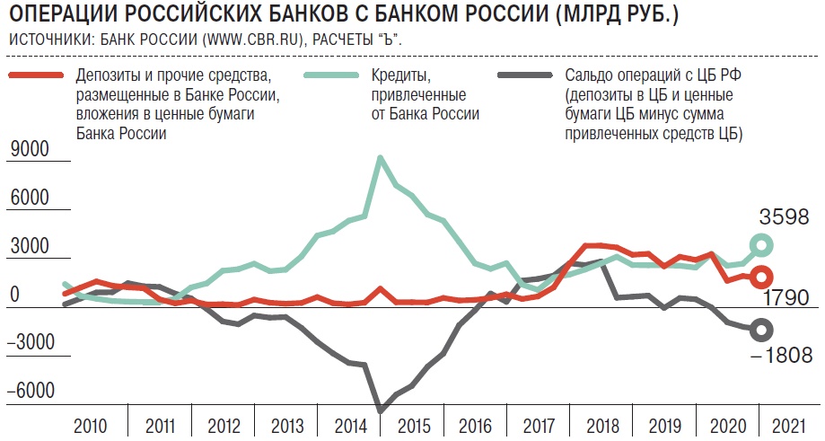Доклад по теме Основные результаты деятельности Газпромбанка в сфере кредитных отношений за 2000 год