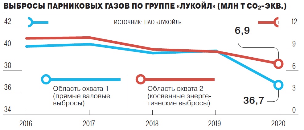 Отчет по парниковым газам образец