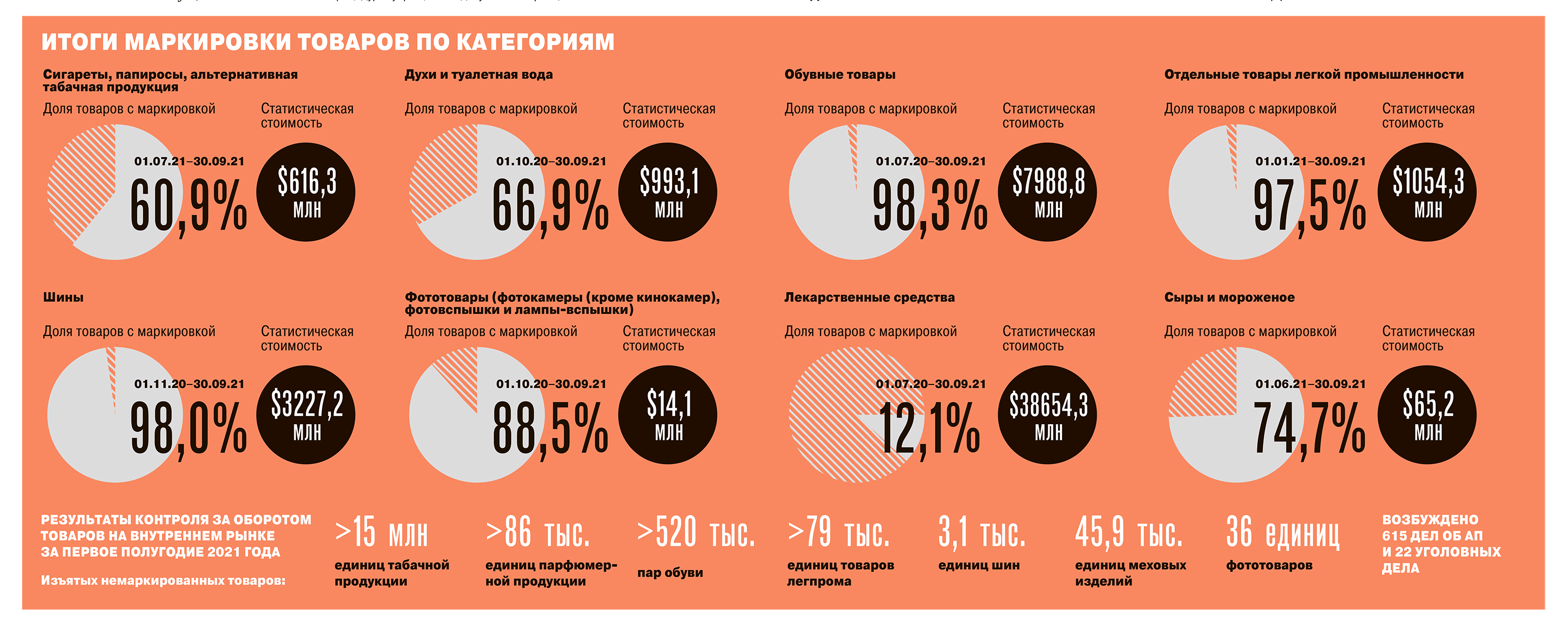 Приложения: Последние новости России и мира – Коммерсантъ Review (139052) -  Сквозной контроль