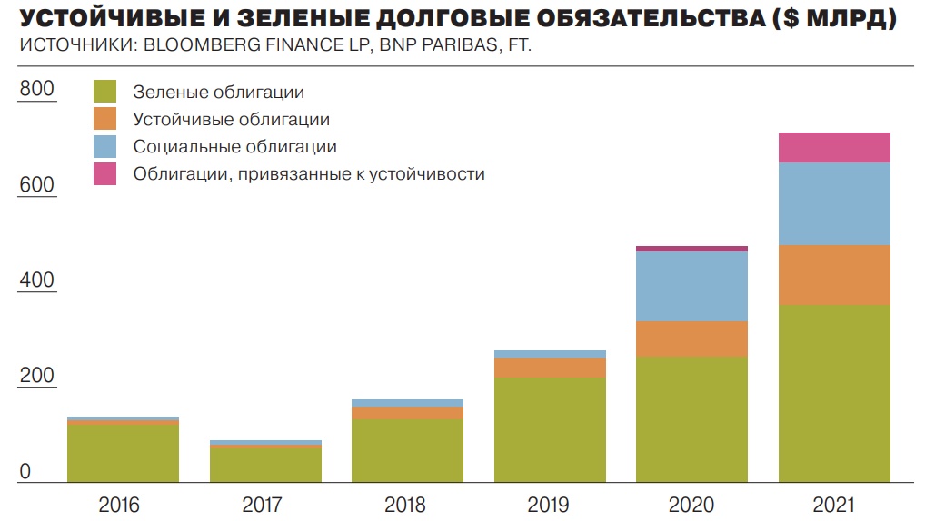Доклад по теме Феномены устойчивости бизнеса на российском рынке