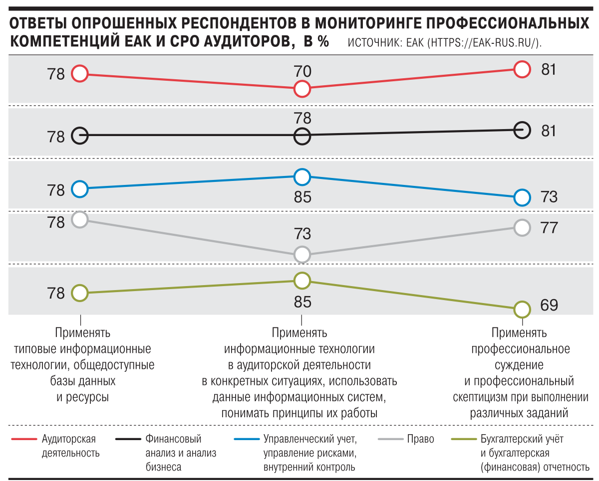 Новые компетенции ревизоров - Коммерсантъ