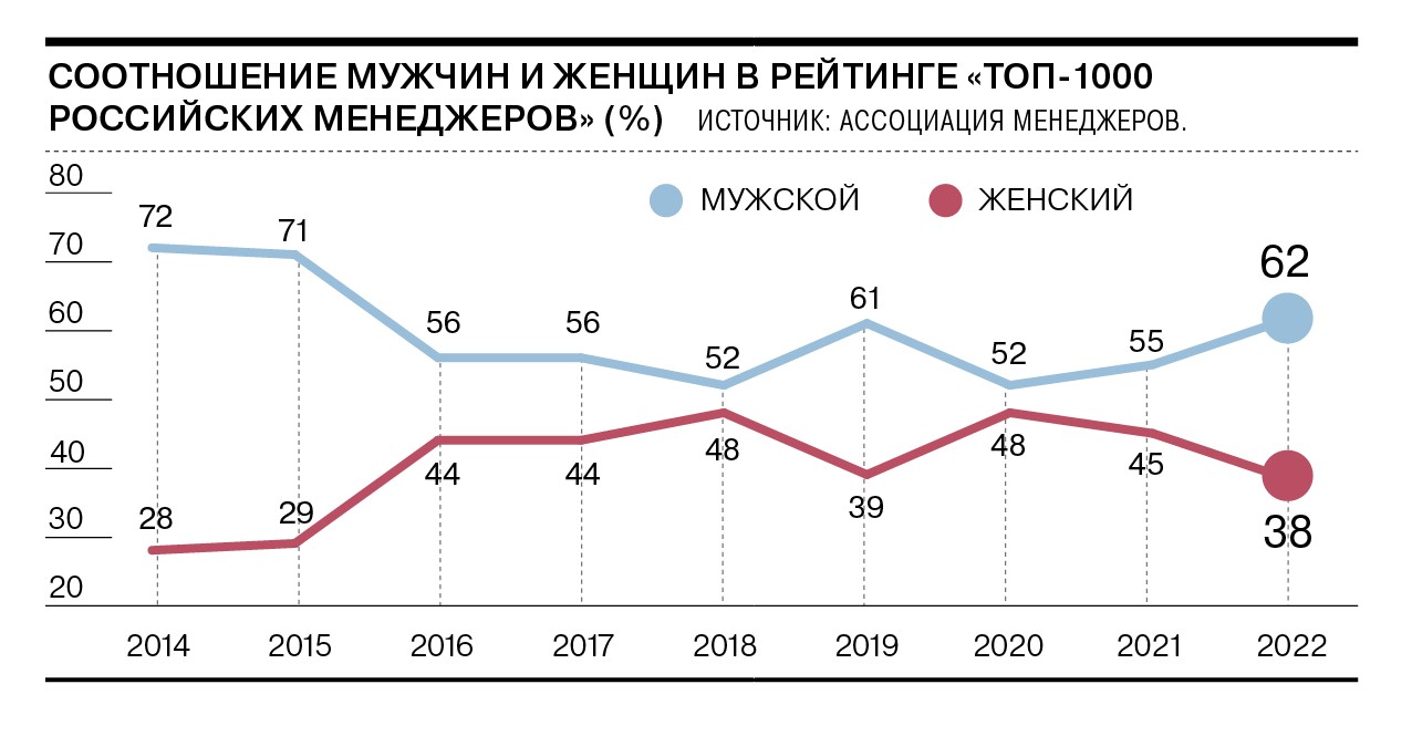 Приложения: Последние новости России и мира – Коммерсантъ ТОП-1000  российских менеджеров (140522) - Спрос на решительность