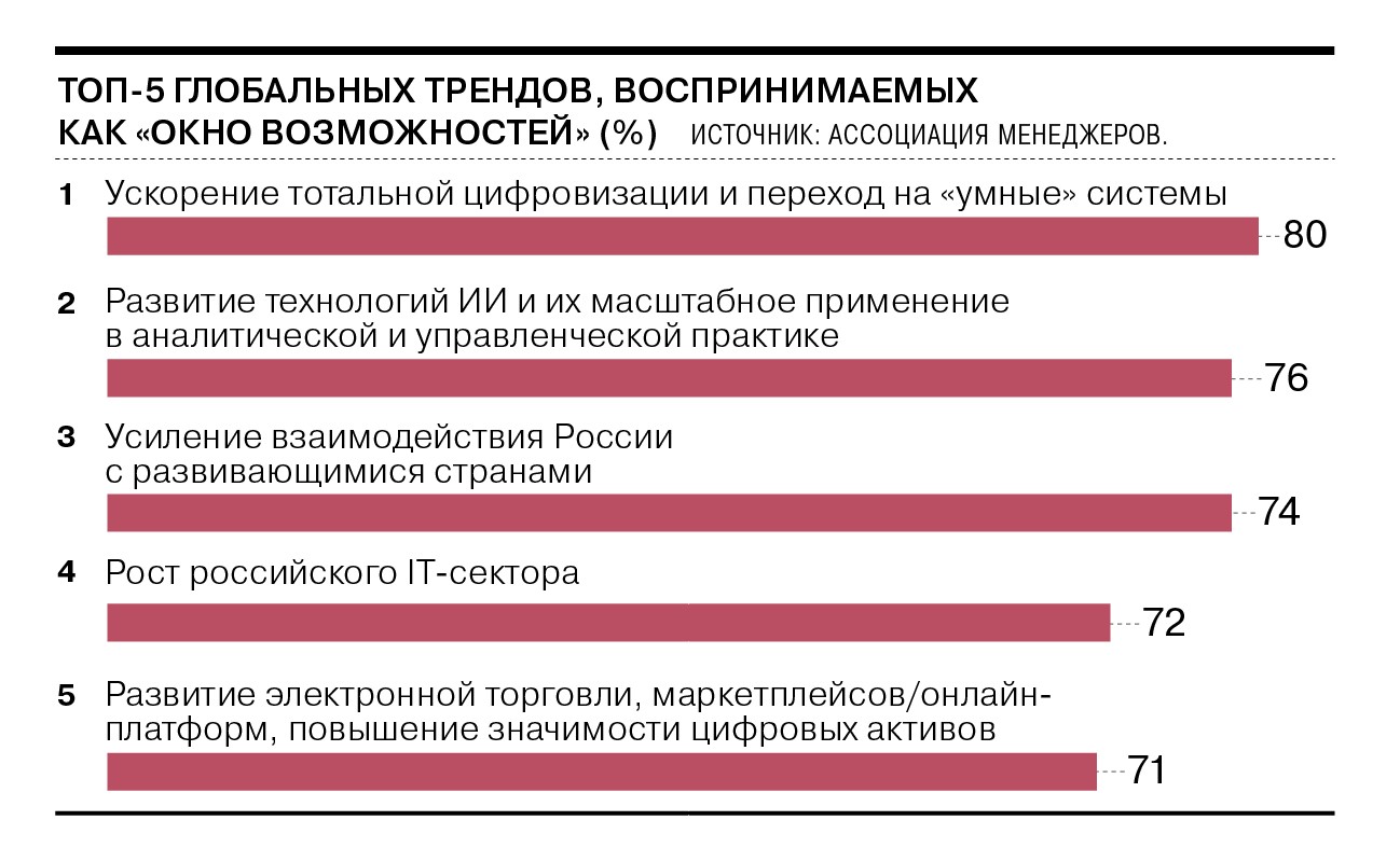 Приложения: Последние новости России и мира – Коммерсантъ ТОП-1000  российских менеджеров (140522) - Спрос на решительность