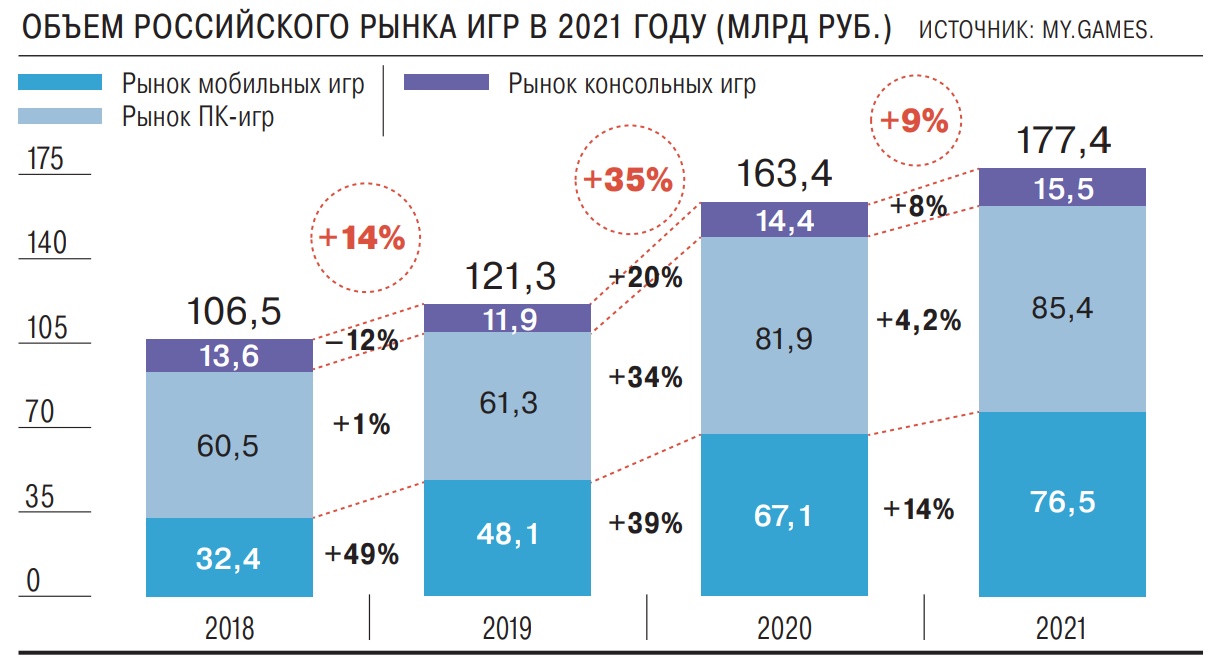 Приложения: Последние новости России и мира – Коммерсантъ Информационные  технологии (140525) - Доигрались