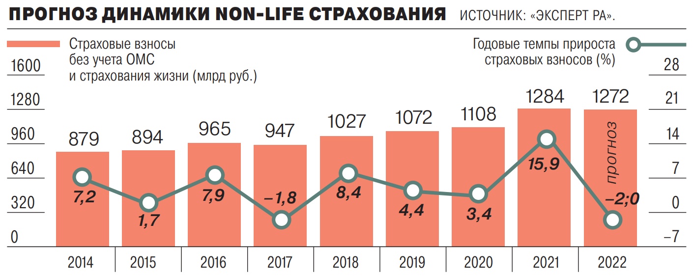 Приложения: Последние новости России и мира – Коммерсантъ Страхование  (140491) - Как инфляция поддерживает страховой рынок