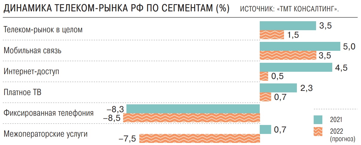 ФЗ 533: новый закон о связи - основные изменения и последствия