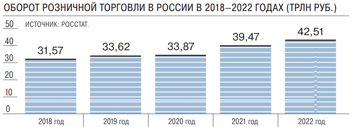 Крупные ритейлеры мебели в россии