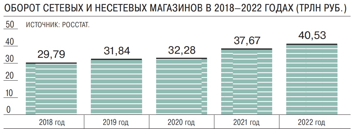 Крупные ритейлеры мебели в россии