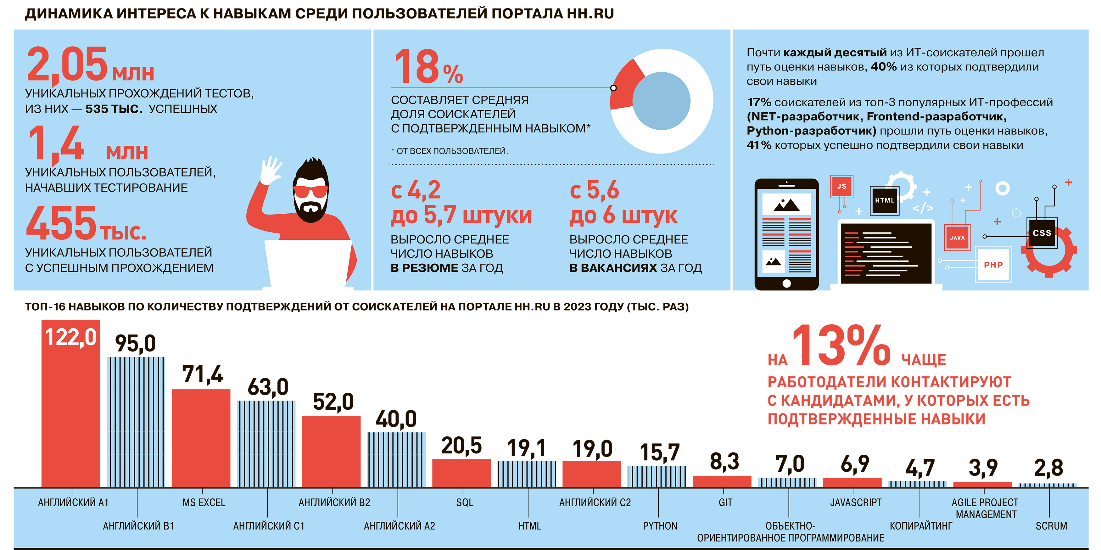 Без умений нет труда - Коммерсантъ