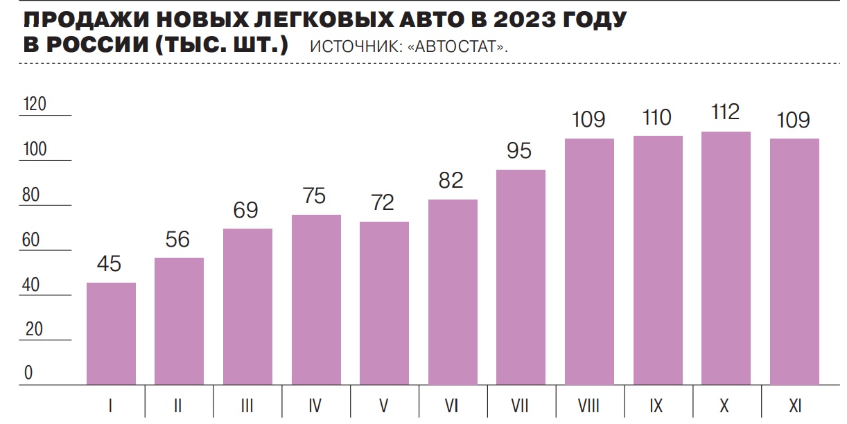 Изменения в автомобильной индустрии