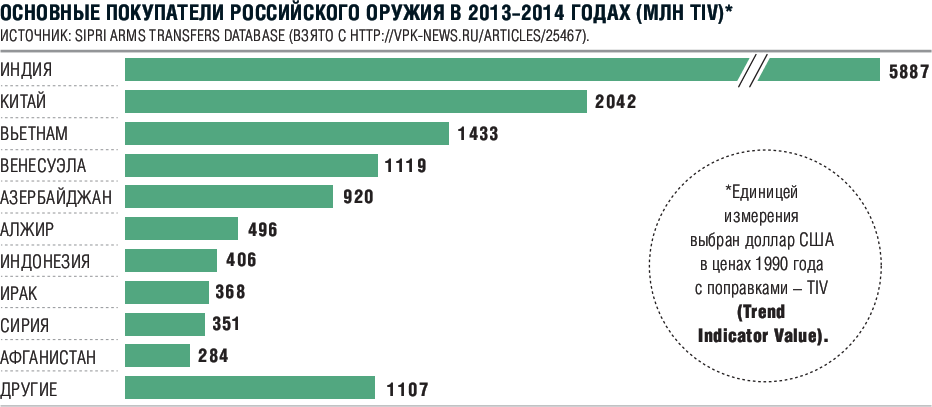 Карта поставок оружия в украину