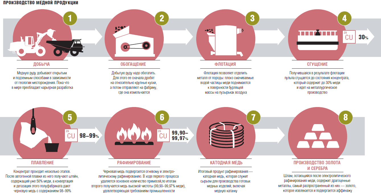 Приложения: Последние новости России и мира – Коммерсантъ Business Guide  (117879) - Медный путь