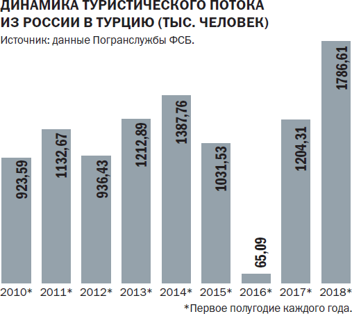 Количество туристов в россии. Турпоток в Турцию по годам. Туризм в Турции статистика. Количество туристов из России в Турции по годам. Статистика туристов в Турции.