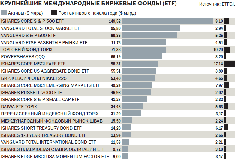В какой фонд инвестировать. ETF фонды. Биржевые фонды ETF. ETF фонды список. Фонды на Московской бирже.