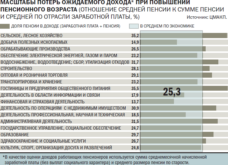 Техник по защите информации зарплата