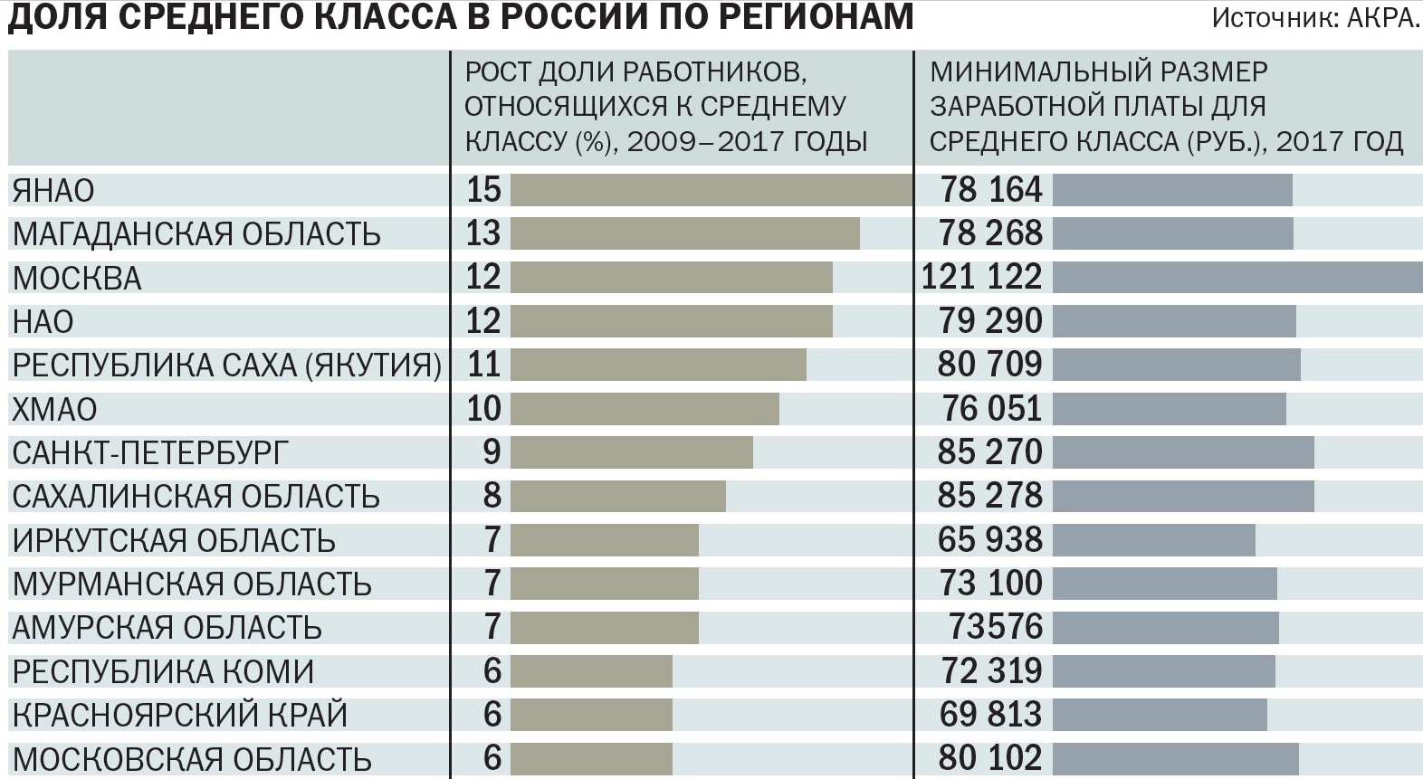 Реферат: Российский средний класс: год после августа