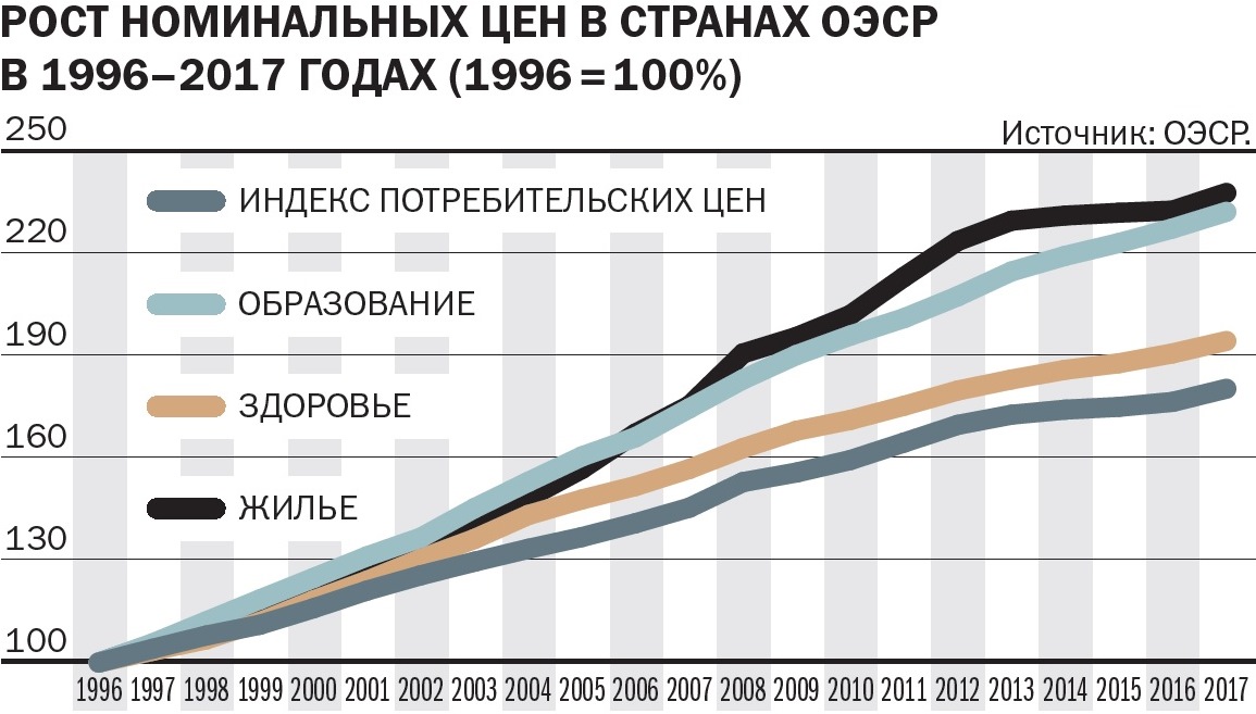 Средний доход характеристика. Доход среднего класса в США. График среднего класса Америка.