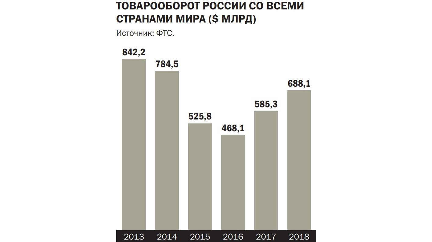 товарооборот страны это. товарооборот таджикистана статистика. товарооборот страны это. товарооборот страны это. торгово-экономические отношения россии с белоруссией.