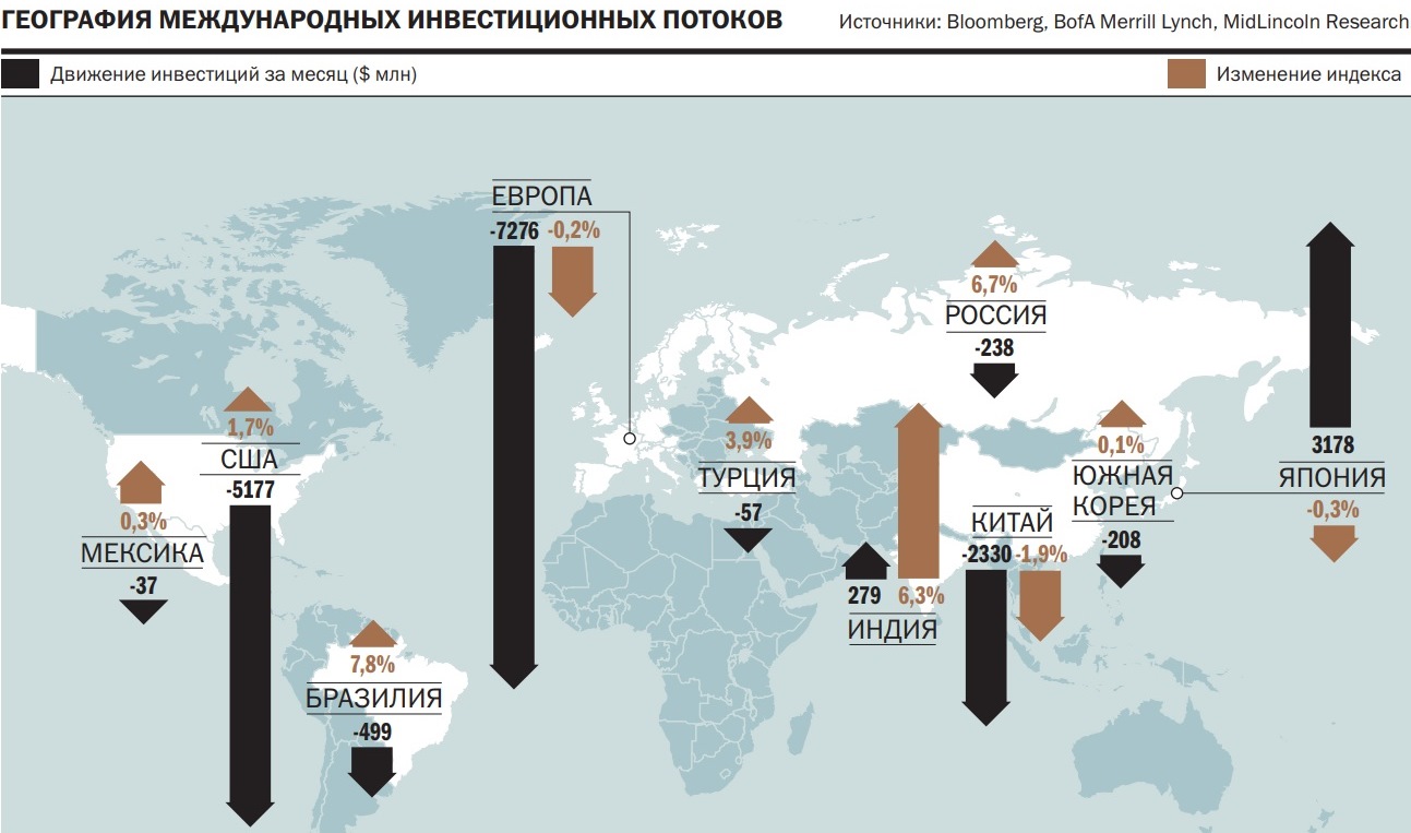 Инвестиции в месяц. География международных инвестиций.