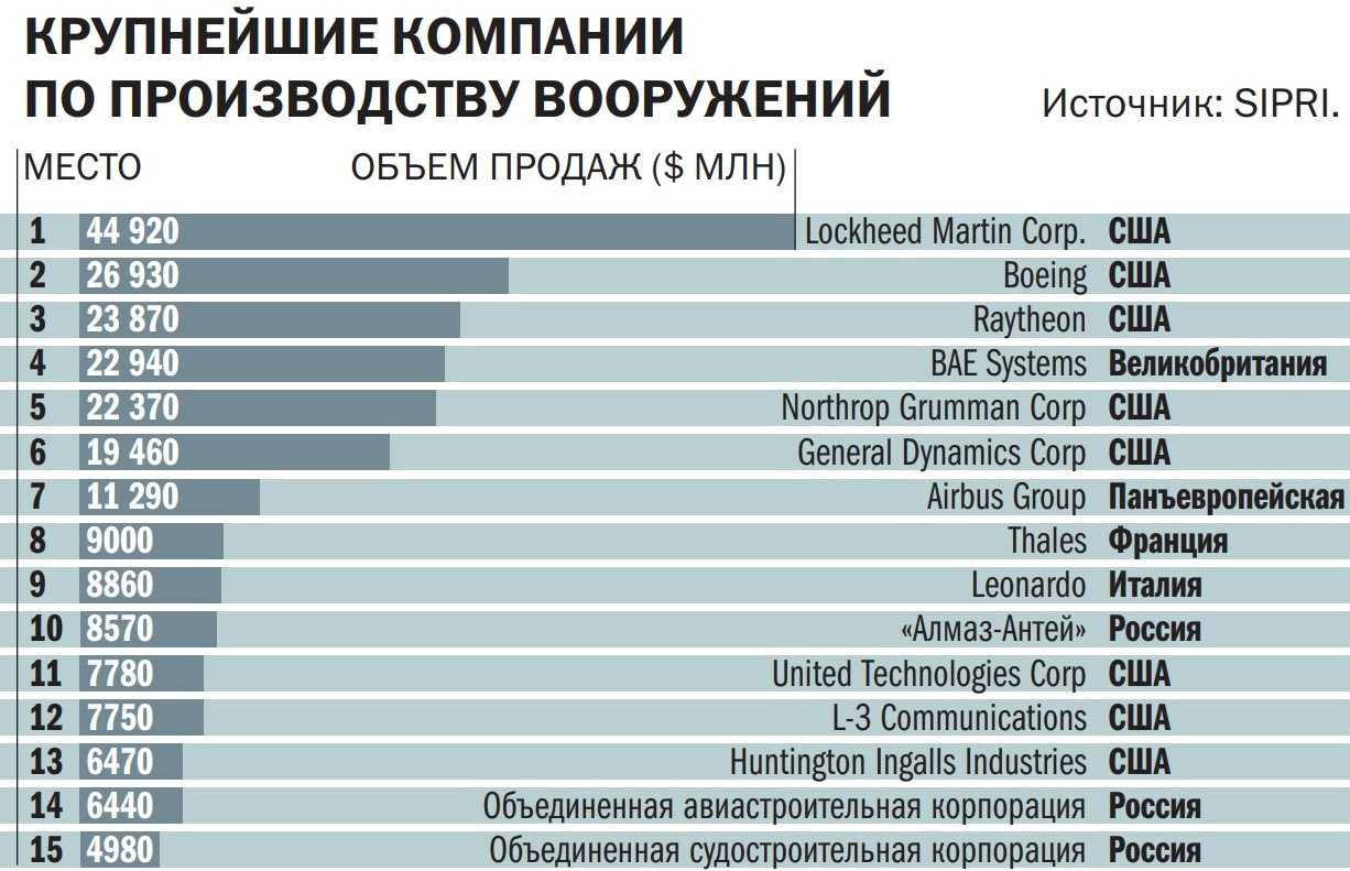 Самые крупные компании. Крупнейшие автомобильные корпорации. Крупнейшие компании производители автомобилей. Крупные предприятия России. Крупные компании России.