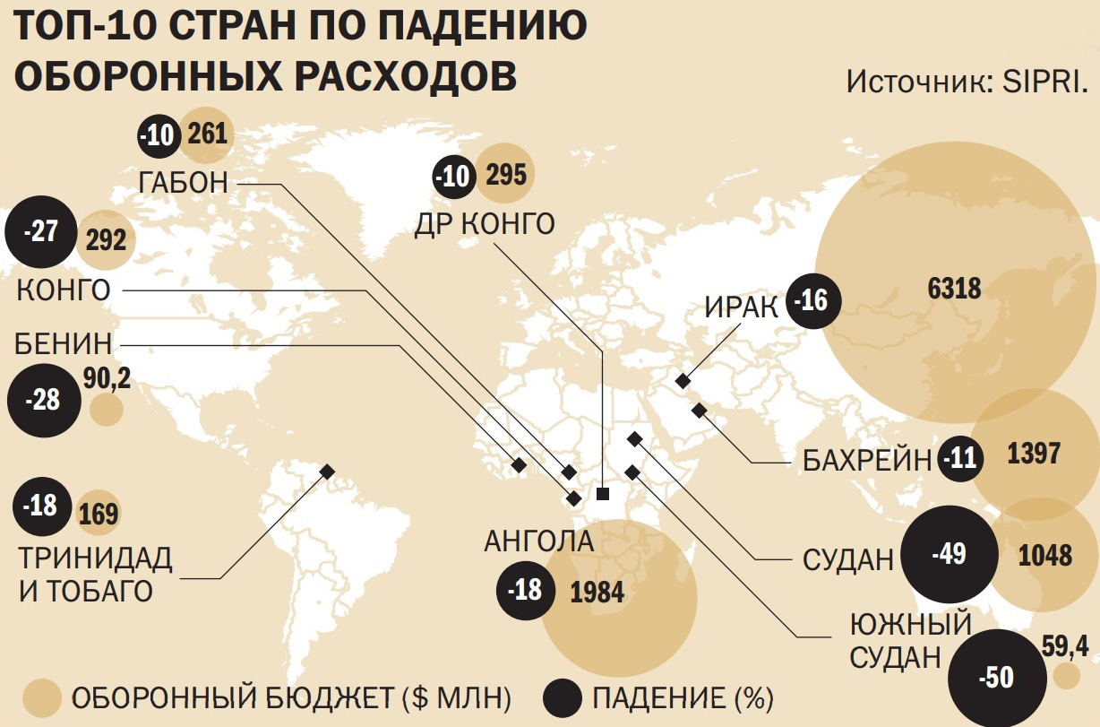 Бюджет страны сша