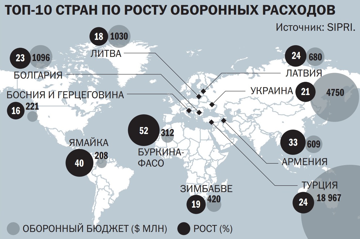 Бюджет на оборону