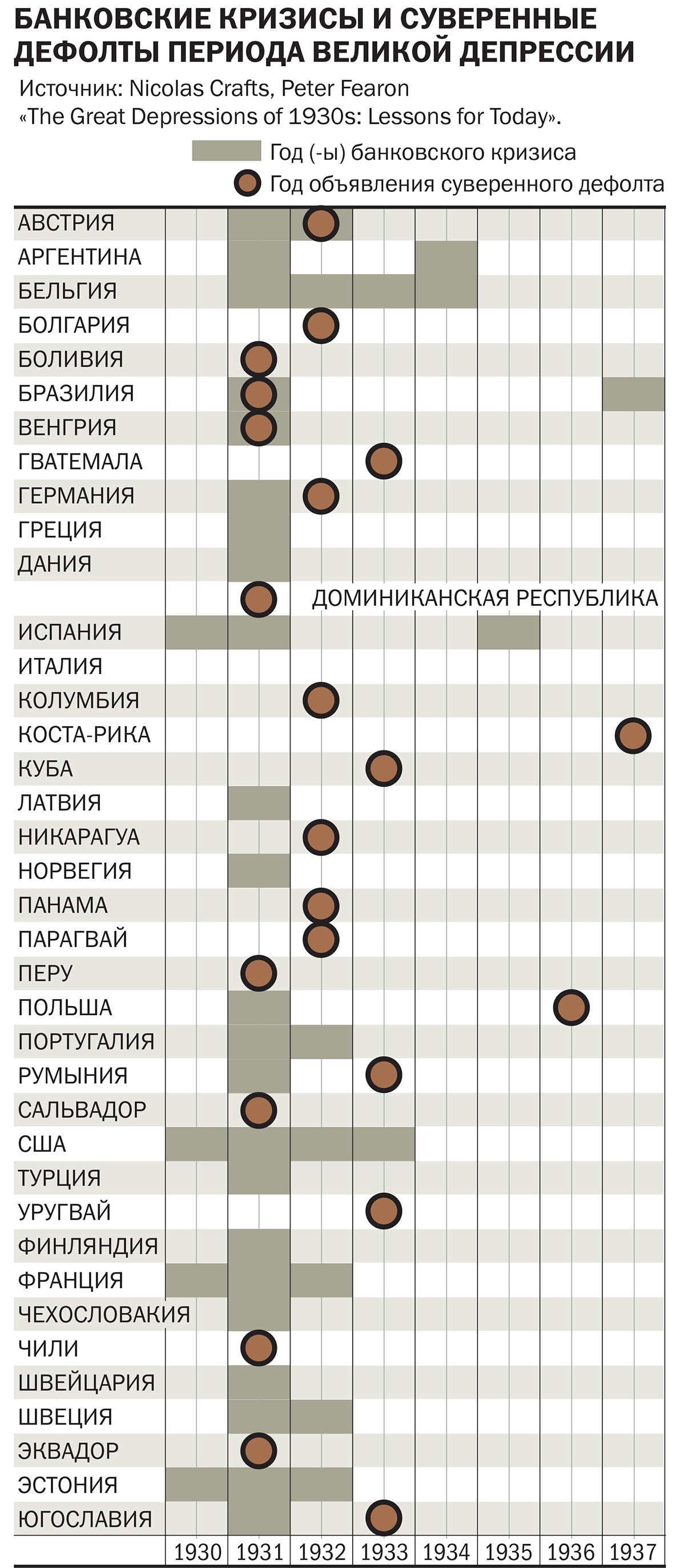 Доклад: Система валютных курсов. Учимся на ошибках Аргентины