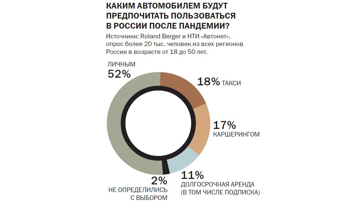 Мое авто — моя крепость - Коммерсантъ