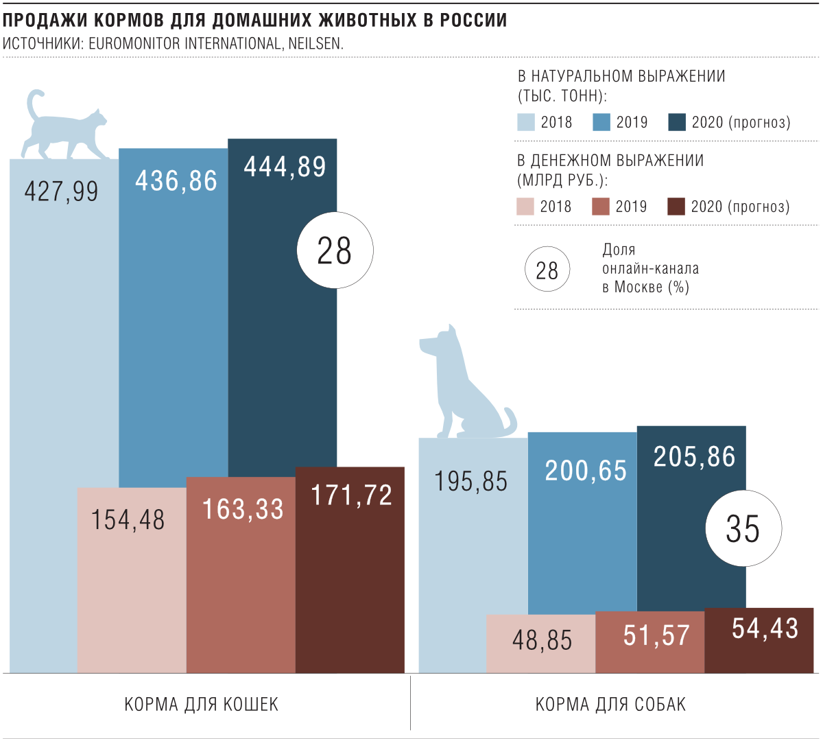 Приложения: Последние новости России и мира – Коммерсантъ Business Guide  (133736) - Наполненные миски