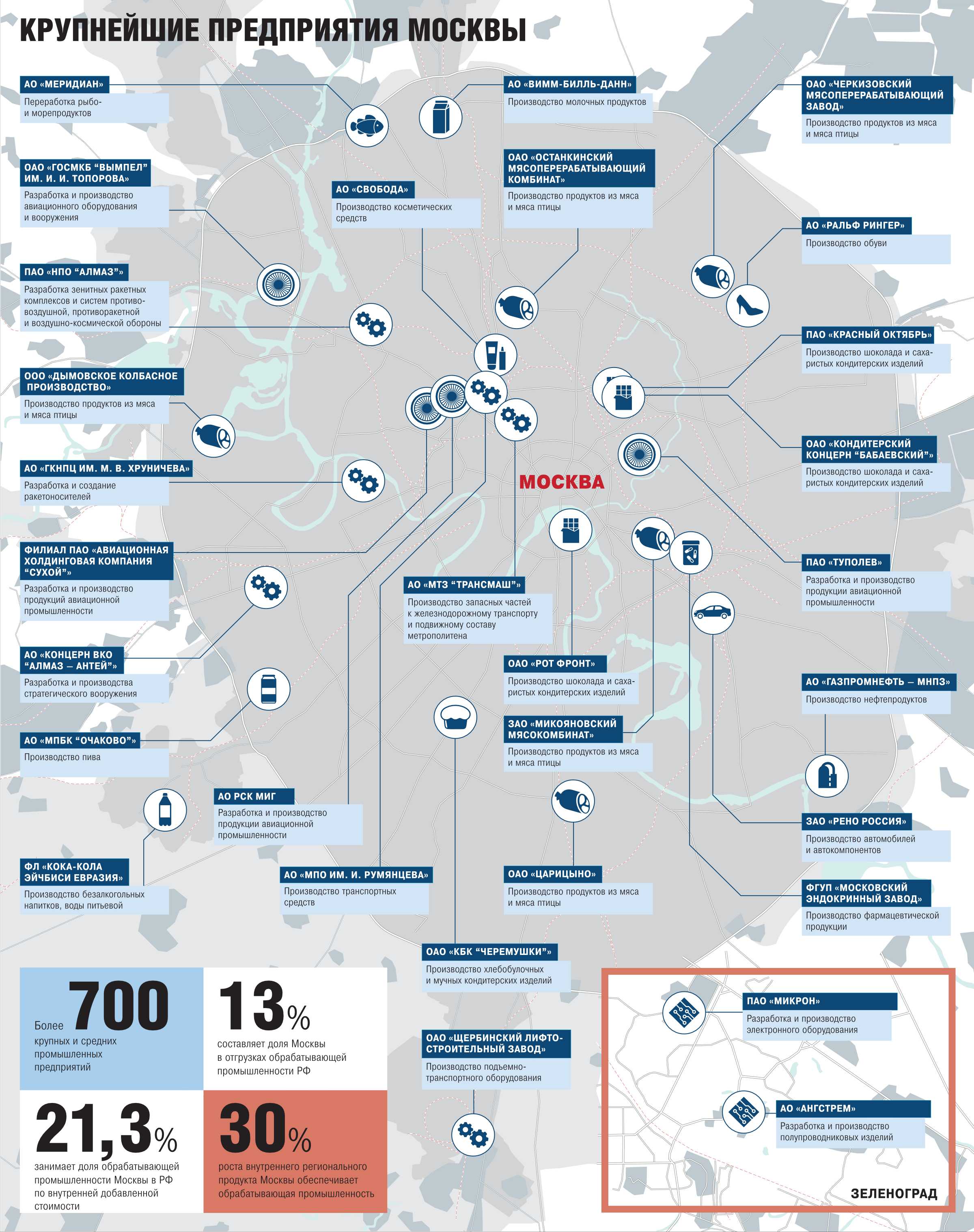 Приложения: Последние новости России и мира – Коммерсантъ Business Guide  (133706) - Инвесторы ставят на Москву