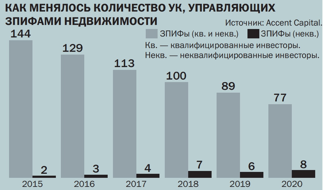 Доклад: Западные инвестиционные фонды в России