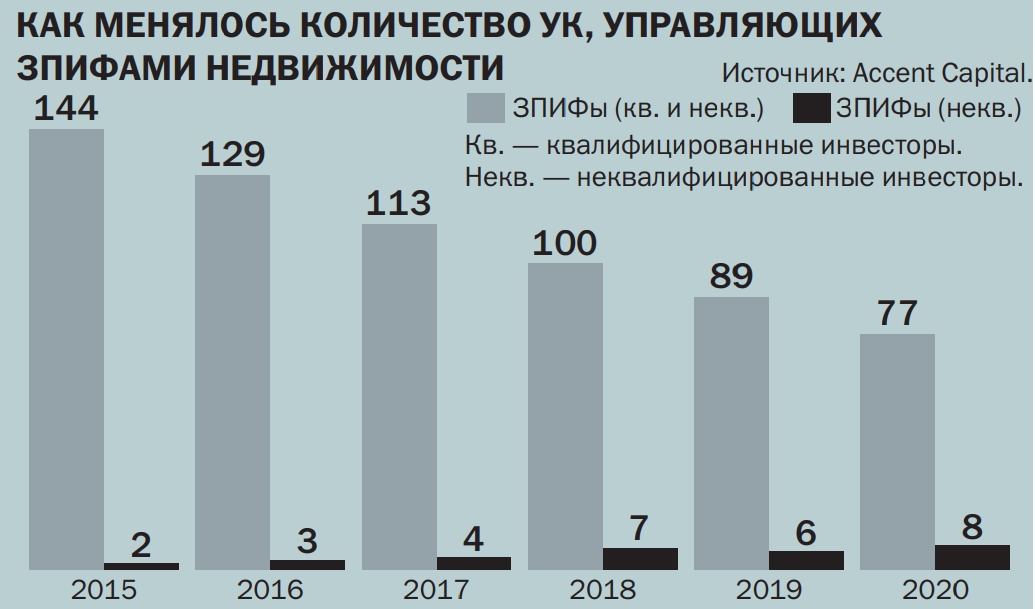 Инвестиции закрыты