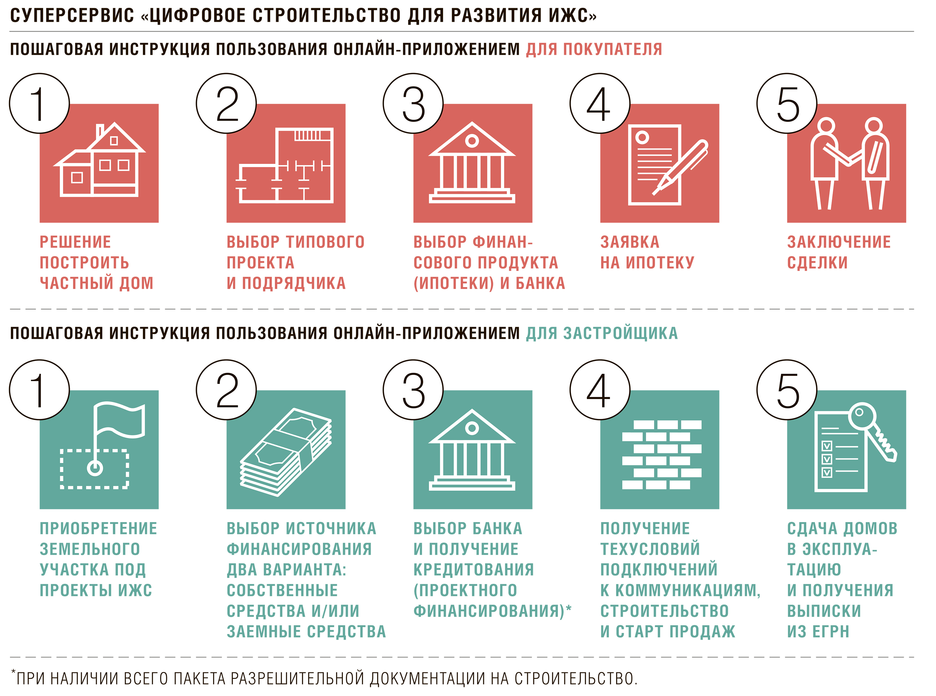 Концепция суперсервиса «цифровое исполнительное производство»