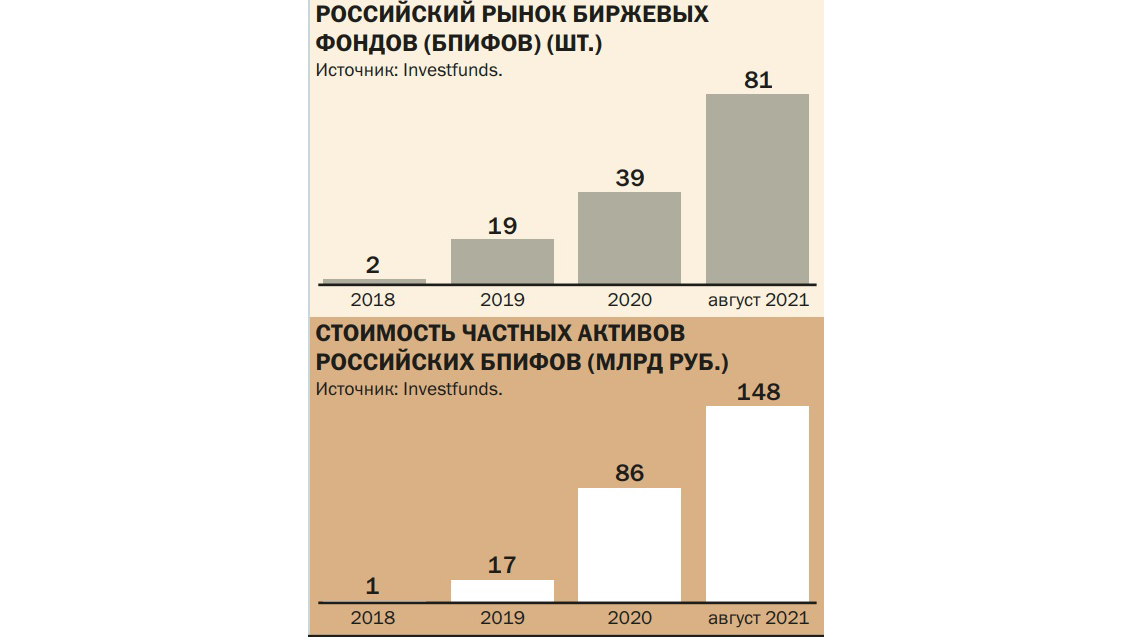Доклад: Западные инвестиционные фонды в России