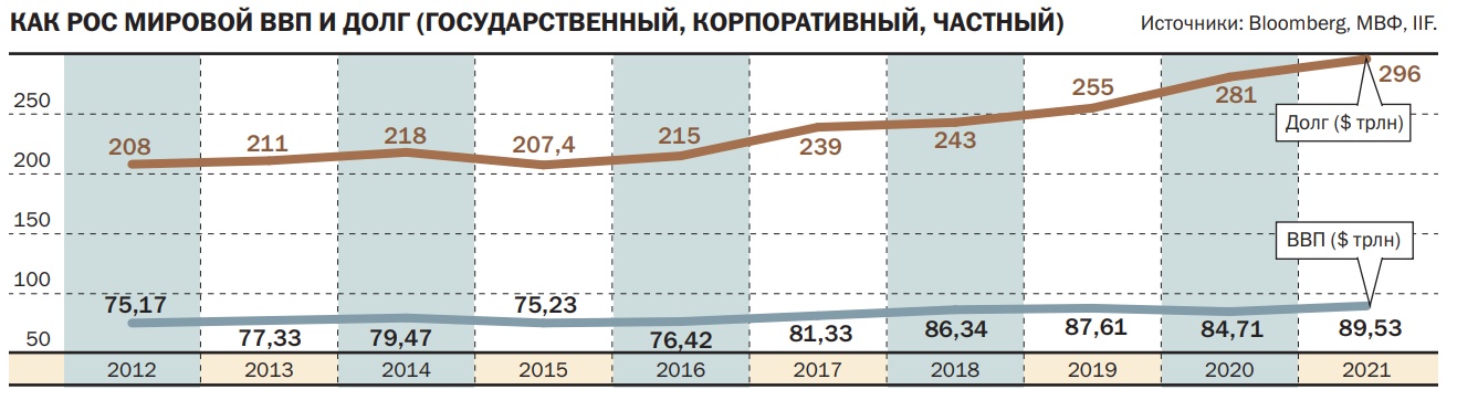 Доклад по теме Налоговая политика России в период глобального экономического кризиса 