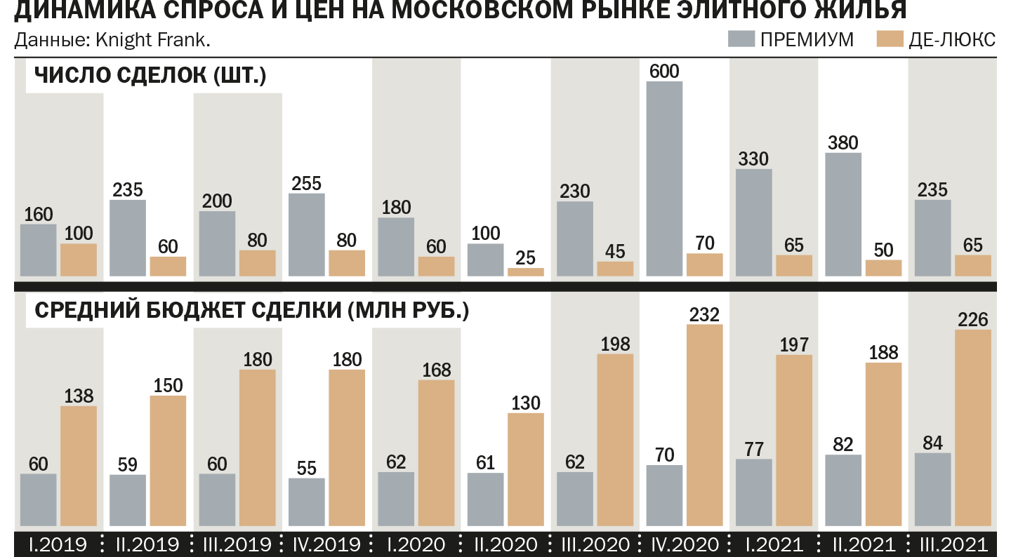 Приложения: Последние новости России и мира – Коммерсантъ Деньги (131816) - Клубные  дома уходят в историю