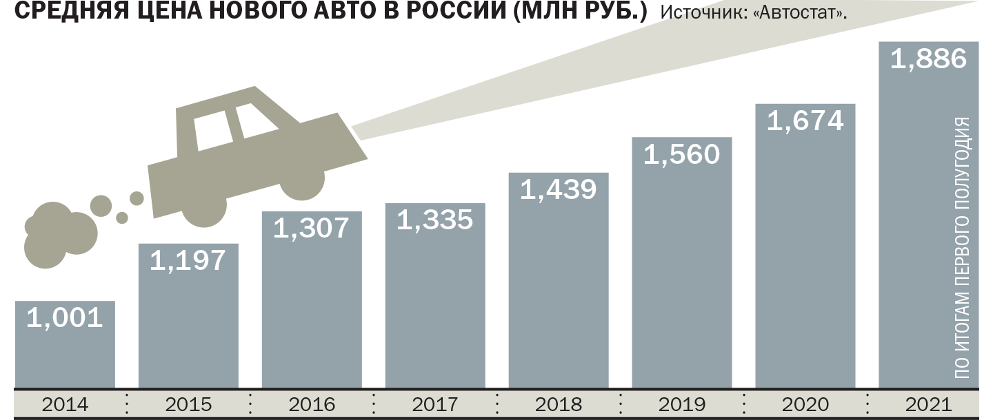 Цены идут на обгон - Коммерсантъ