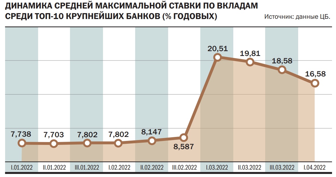 Цб вклады