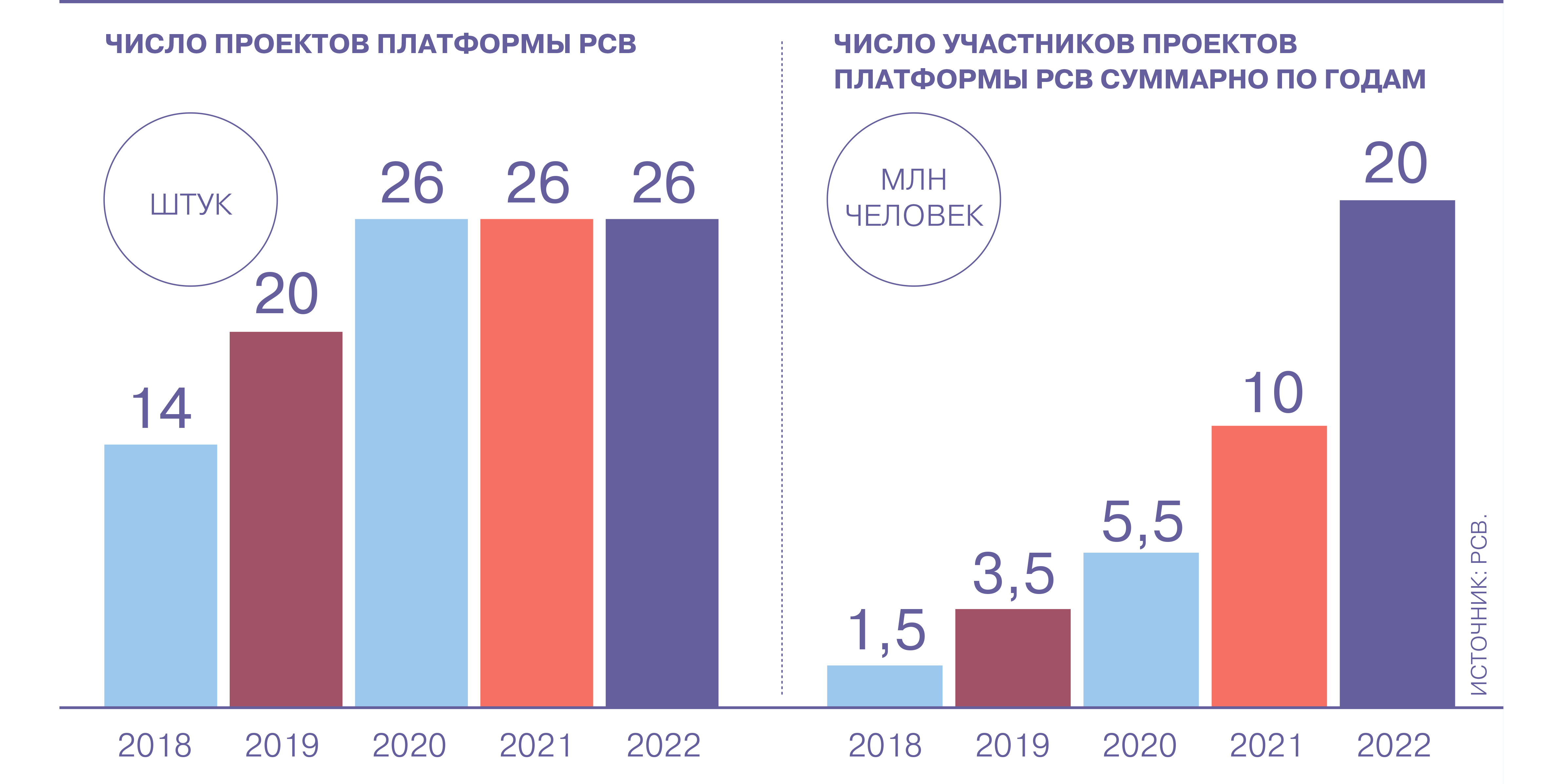 Приложения: Последние новости России и мира – Коммерсантъ Business Guide  (152597) - «Мы следуем нашей миссии — создавать будущее России, открывая  равные возможности для каждого»