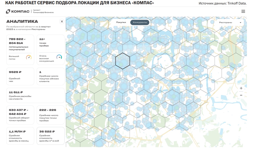 Компас проект тинькофф бизнеса