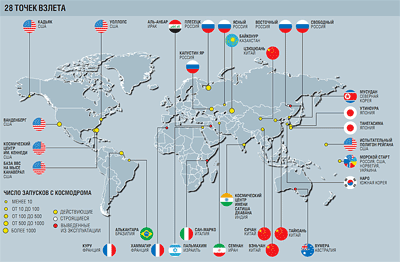 Карта космодромов мира