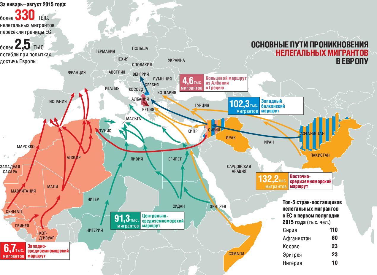 Основные миграционные потоки в россии. Основные маршруты миграции беженцев в Европу. Путь беженцев в Европу на карте. Карта переселения мигрантов в Европу. Пути миграции беженцев в Европу на карте.