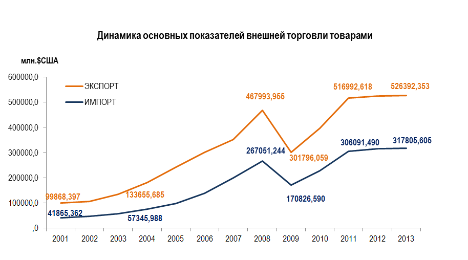 По таблицам 56 58 и рисунку 121 определите особенности внешней торговли россии