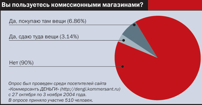Комиссионный На Чистых Прудах Магазин Брендовой Комиссионный На Чистых Прудах Магазин Брендовой